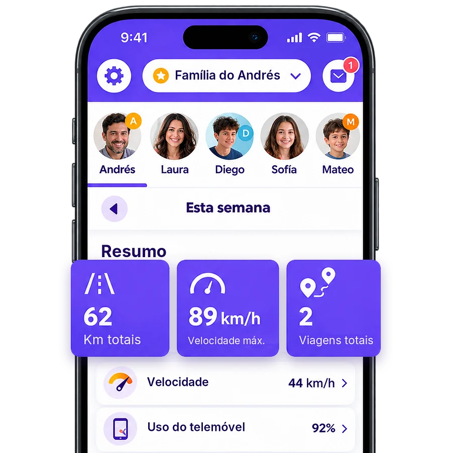 Resumo semanal de condução da família na app inthesk